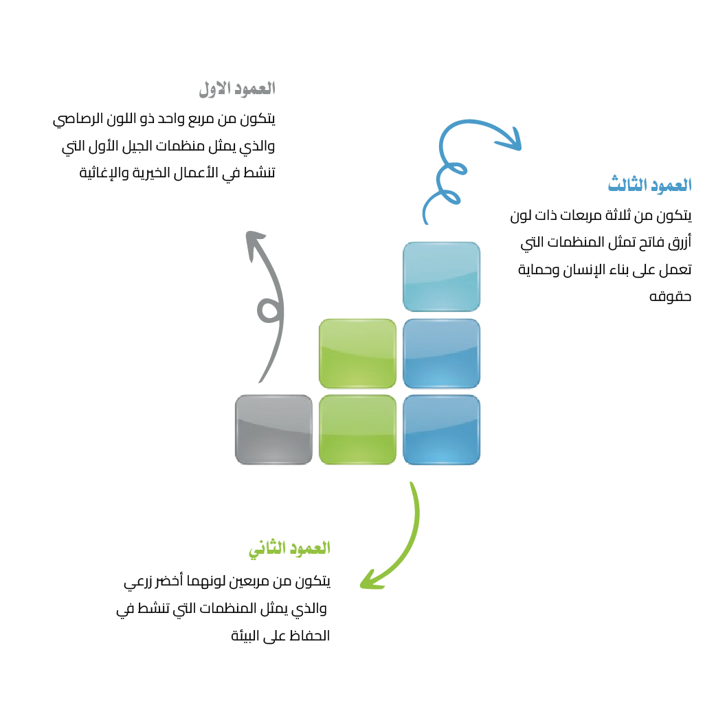 شرح شعار مفوضية مجتمع المدني ليبيا